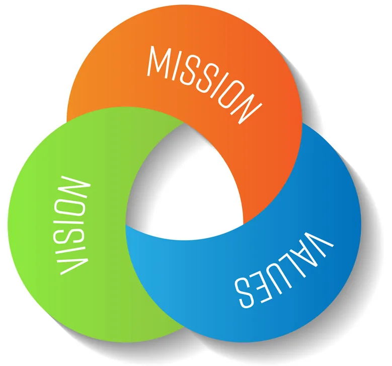 Qudranex mission and vision for business consulting