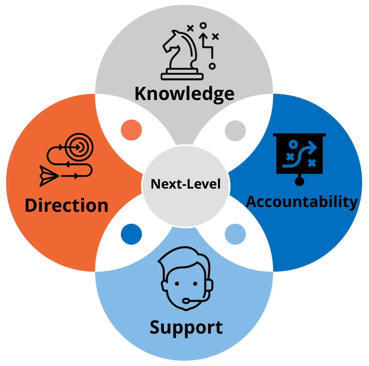 Why choose Qudranex for IT staffing and consulting